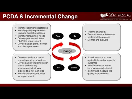 PCDA & Incremental Change