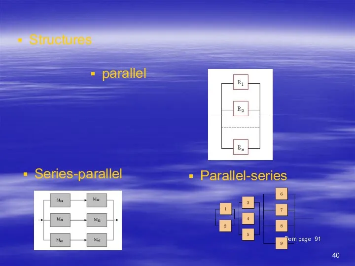 Structures Dem page 91 parallel Series-parallel Parallel-series