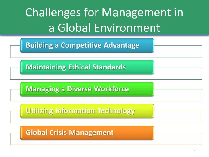 Challenges for Management in a Global Environment 1-