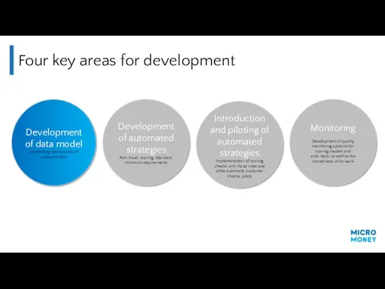 Four key areas for development Development of data model connecting