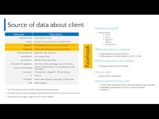 Source of data about client For China data sources are