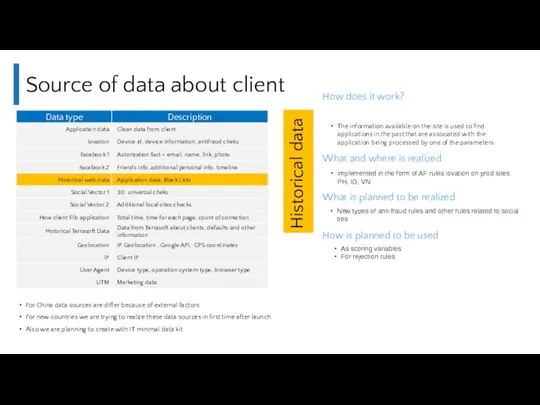 Source of data about client For China data sources are