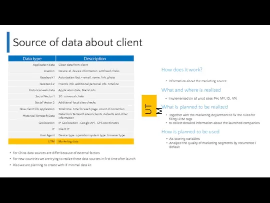 Source of data about client For China data sources are