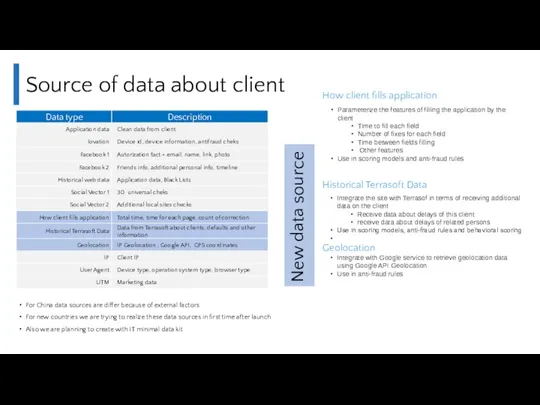 Source of data about client For China data sources are