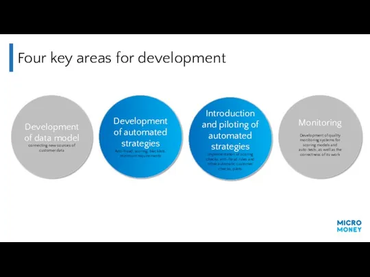 Four key areas for development Development of data model connecting