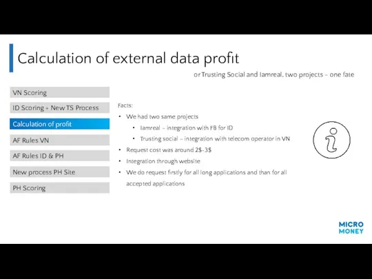 Calculation of external data profit VN Scoring ID Scoring +