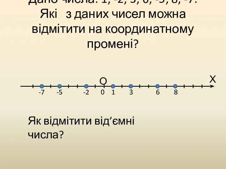 Дано числа: 1; -2; 3; 6; -5; 8; -7. Які