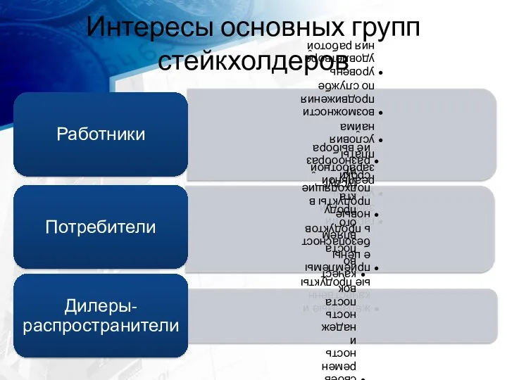 Интересы основных групп стейкхолдеров