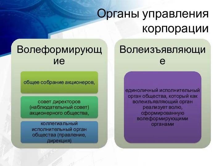 Органы управления корпорации