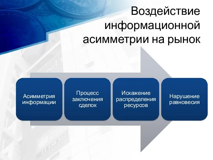 Воздействие информационной асимметрии на рынок