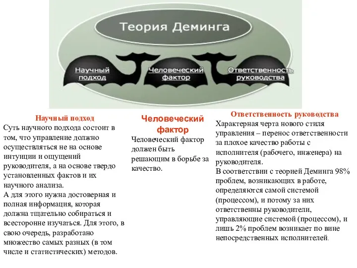 Научный подход Суть научного подхода состоит в том, что управление