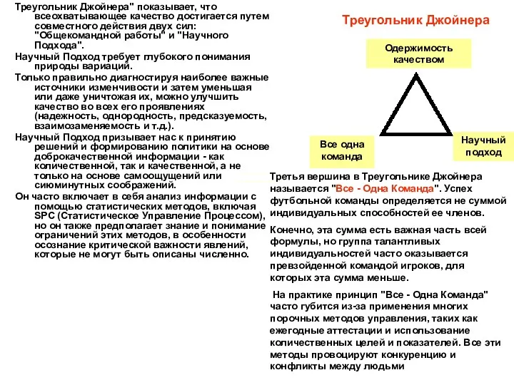 Треугольник Джойнера Треугольник Джойнера" показывает, что всеохватывающее качество достигается путем