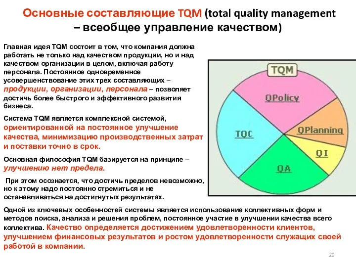 Основные составляющие TQM (total quality management – всеобщее управление качеством)