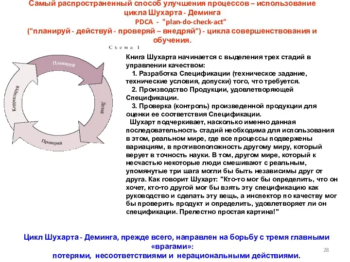 Самый распространенный способ улучшения процессов – использование цикла Шухарта -