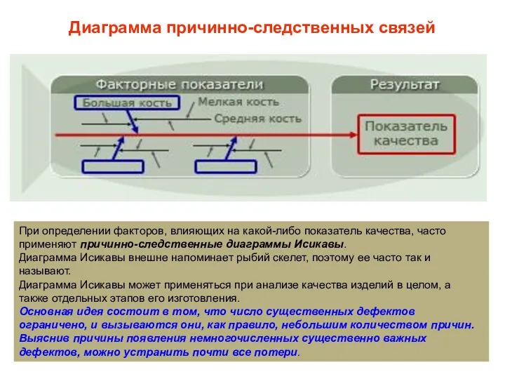 При определении факторов, влияющих на какой-либо показатель качества, часто применяют