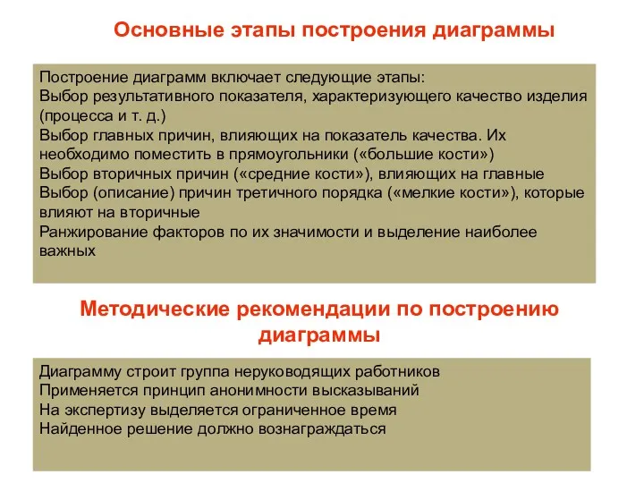 Построение диаграмм включает следующие этапы: Выбор результативного показателя, характеризующего качество