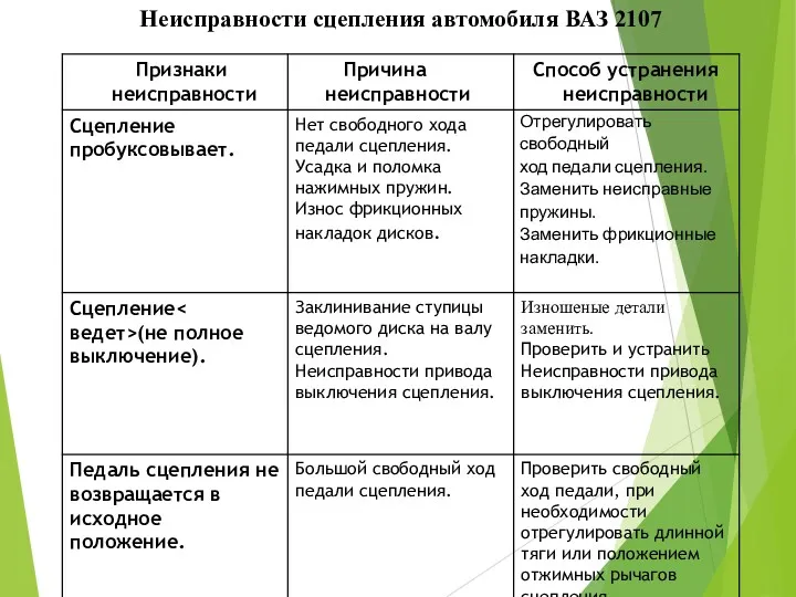 Неисправности сцепления автомобиля ВАЗ 2107