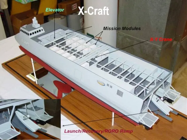 Launch/Recovery/RORO Ramp Mission Modules X-Y Crane Elevator X-Craft