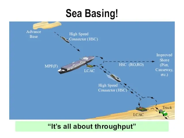Sea Basing! MPF(F) Advance Base High Speed Connector (HSC) High