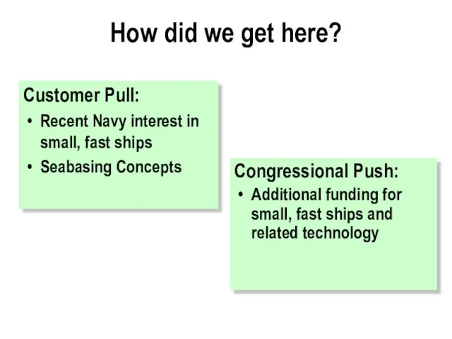 How did we get here? Customer Pull: Recent Navy interest