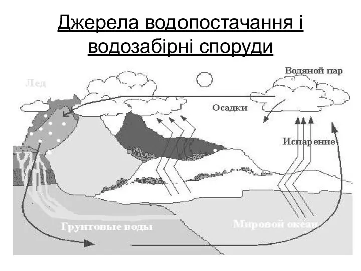 Джерела водопостачання і водозабірні споруди