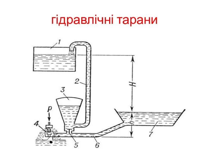 гідравлічні тарани