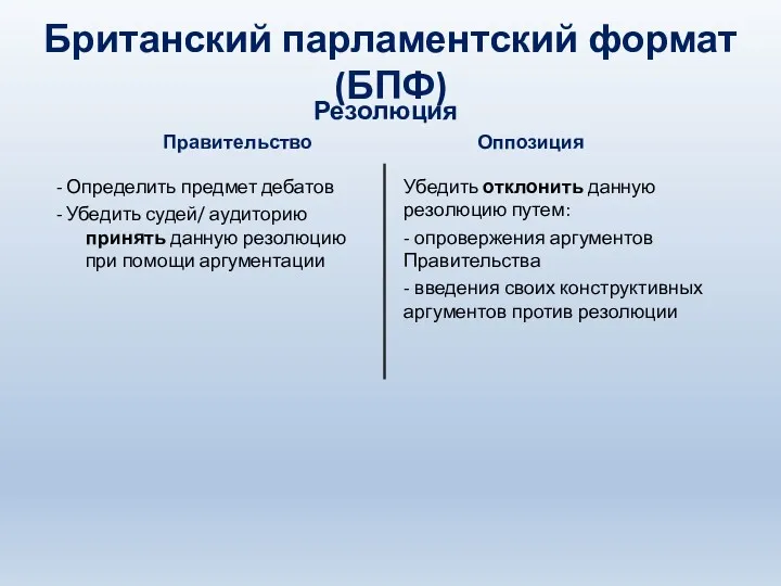 Резолюция Британский парламентский формат (БПФ) Правительство Оппозиция - Определить предмет