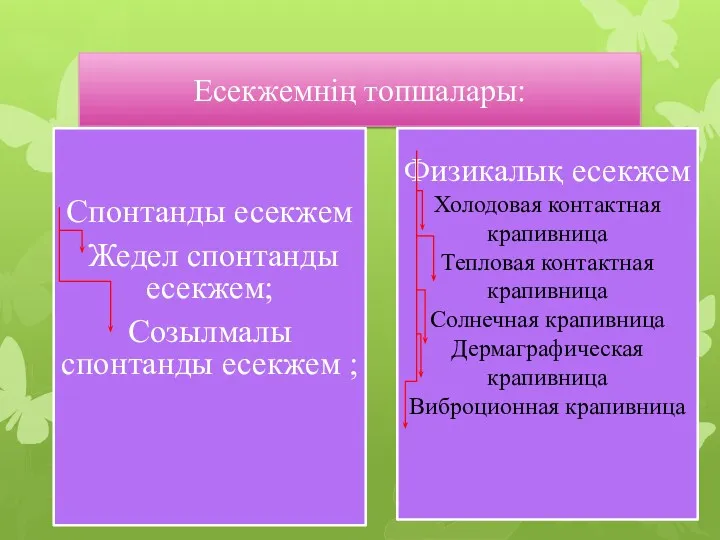 Есекжемнің топшалары: Спонтанды есекжем Жедел спонтанды есекжем; Созылмалы спонтанды есекжем