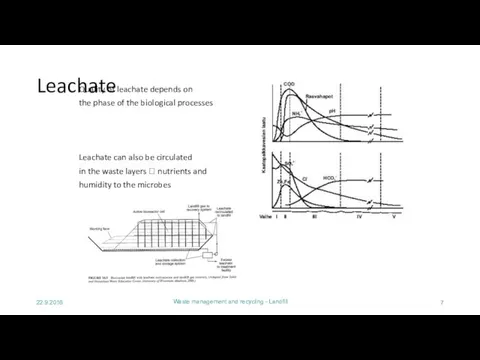 22.9.2016 Waste management and recycling - Landfill Leachate Quality of