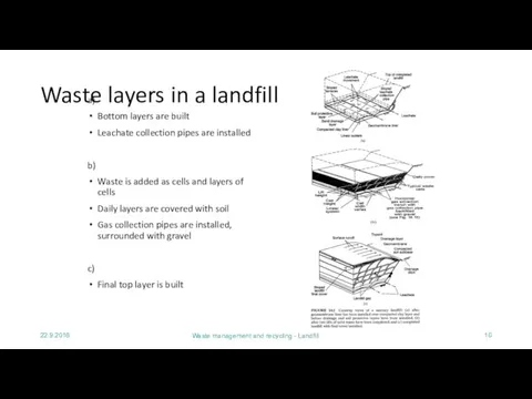 22.9.2016 Waste management and recycling - Landfill Waste layers in