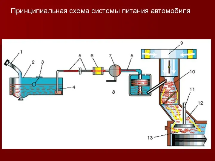 Принципиальная схема системы питания автомобиля