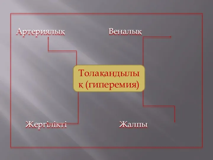 Артериялық Веналық Жергілікті Жалпы Толақандылық (гиперемия)