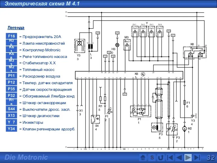 Легенда F16 = Предохранитель 20A H30 = Лампа неисправностей K61