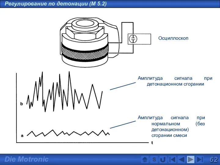 Регулирование по детонации (M 5.2) S Осциллоскоп