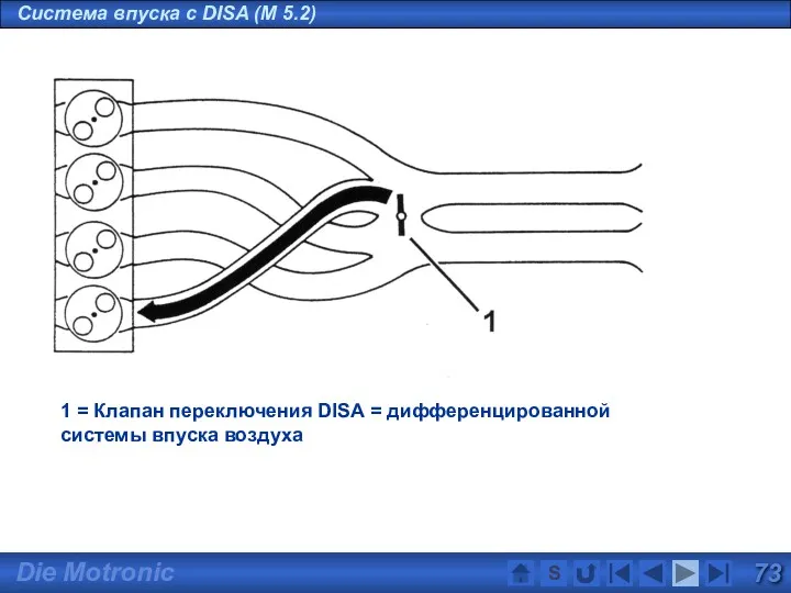 S Система впуска с DISA (M 5.2) 1 = Клапан