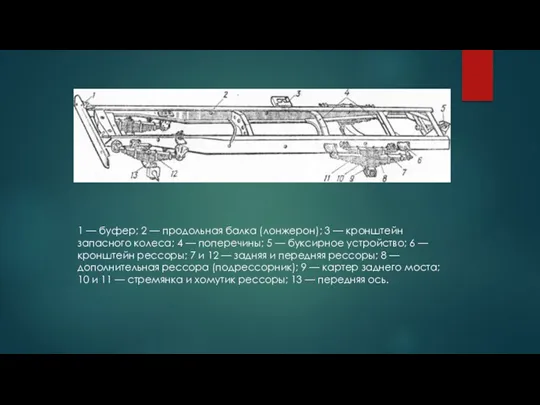 1 — буфер; 2 — продольная балка (лонжерон); 3 —