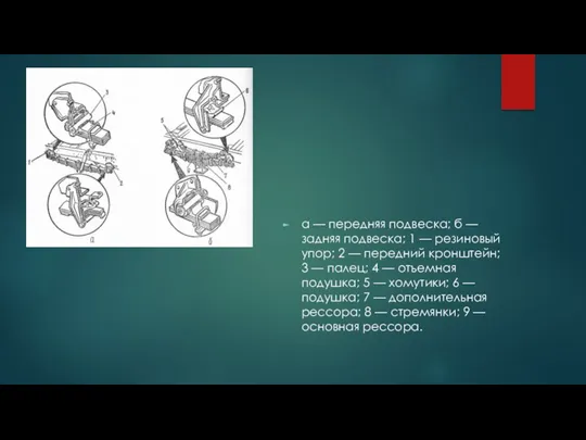 а — передняя подвеска; б — задняя подвеска; 1 —