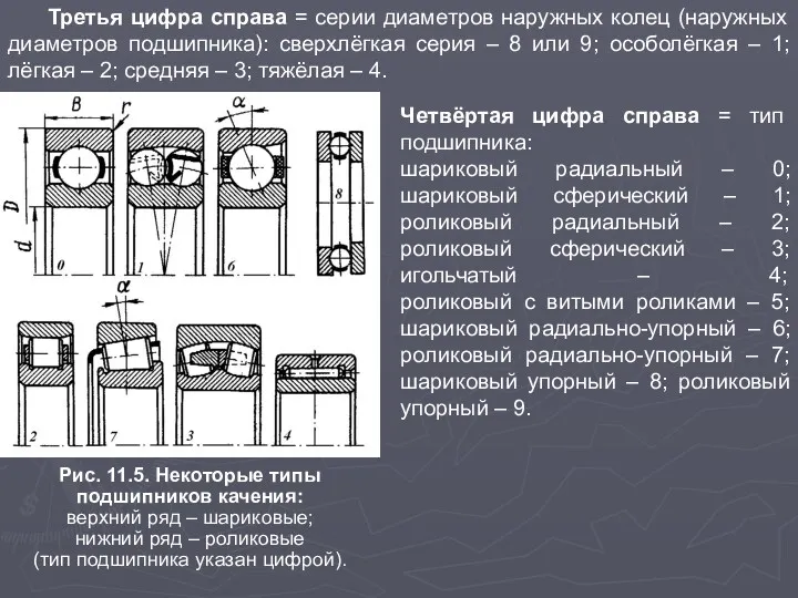 Третья цифра справа = серии диаметров наружных колец (наружных диаметров