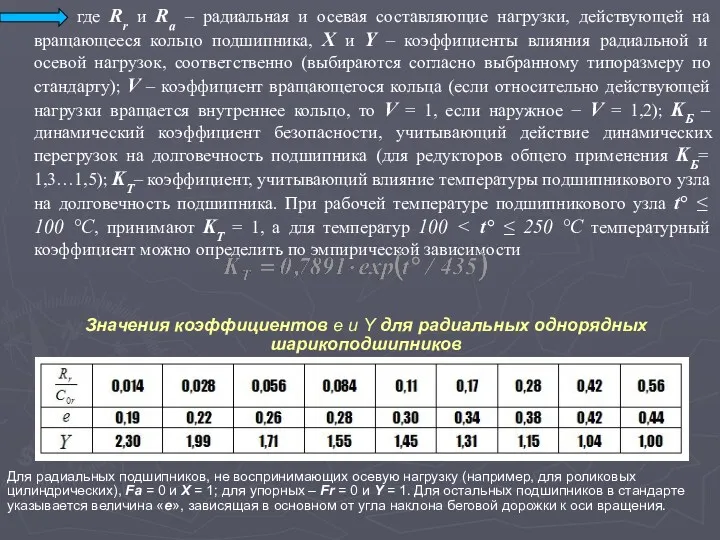 где Rr и Ra – радиальная и осевая составляющие нагрузки,