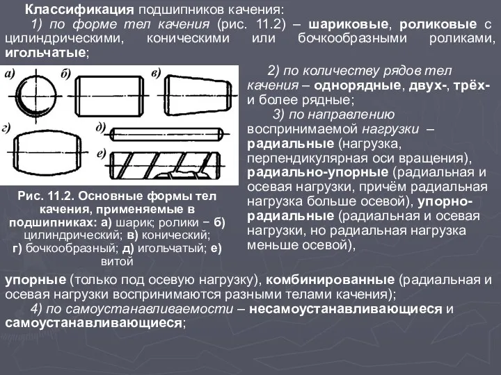 Рис. 11.2. Основные формы тел качения, применяемые в подшипниках: а)