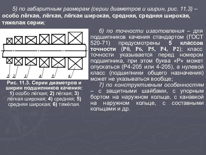 5) по габаритным размерам (серии диаметров и ширин, рис. 11.3)