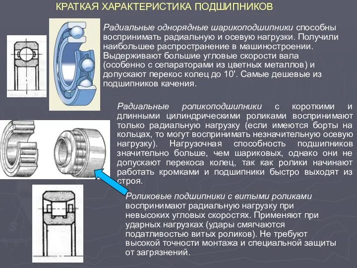 КРАТКАЯ ХАРАКТЕРИСТИКА ПОДШИПНИКОВ Радиальные однорядные шарикоподшипники способны воспринимать радиальную и