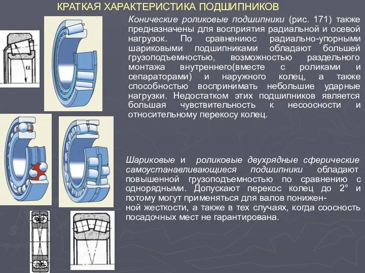 КРАТКАЯ ХАРАКТЕРИСТИКА ПОДШИПНИКОВ Конические роликовые подшипники (рис. 171) также предназначены