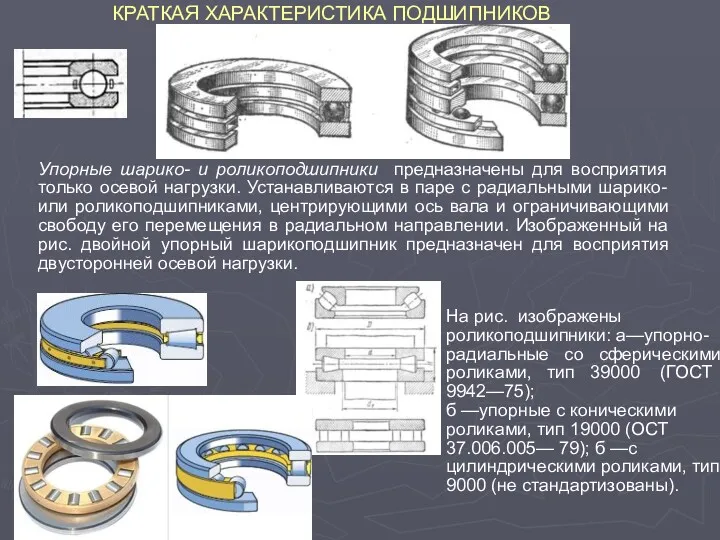 КРАТКАЯ ХАРАКТЕРИСТИКА ПОДШИПНИКОВ Упорные шарико- и роликоподшипники предназначены для восприятия