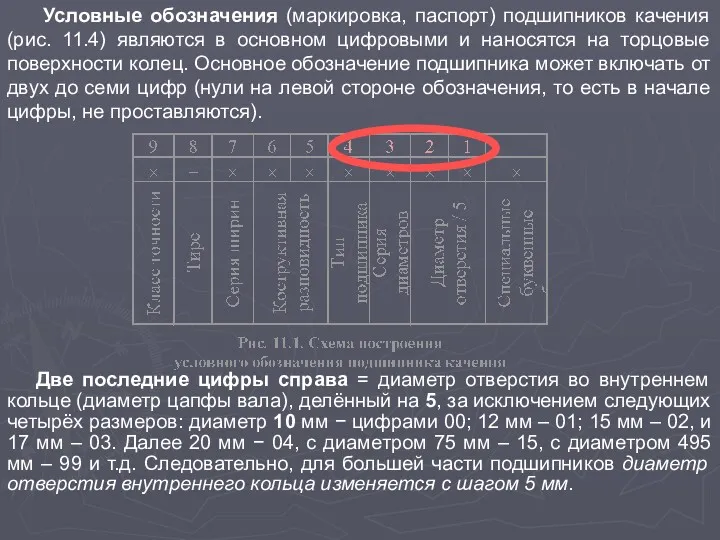 Условные обозначения (маркировка, паспорт) подшипников качения (рис. 11.4) являются в