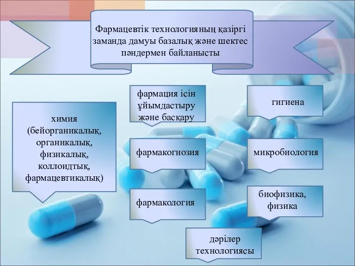 Фармацевтік технологияның қазіргі заманда дамуы базалық және шектес пәндермен байланысты