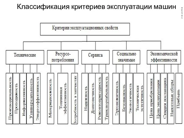 Классификация критериев эксплуатации машин Технические