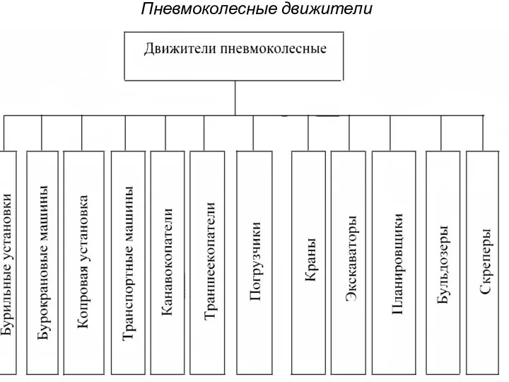 Пневмоколесные движители