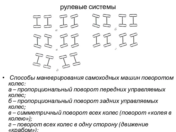 рулевые системы Способы маневрирования самоходных машин поворотом колес: а –