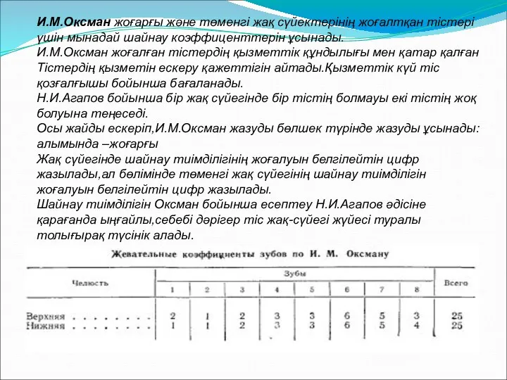 И.М.Оксман жоғарғы және төменгі жақ сүйектерінің жоғалтқан тістері үшін мынадай шайнау коэффиценттерін ұсынады.